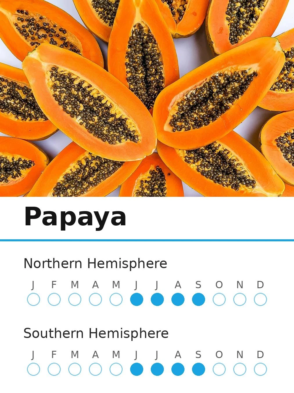 Papaya (view 2)