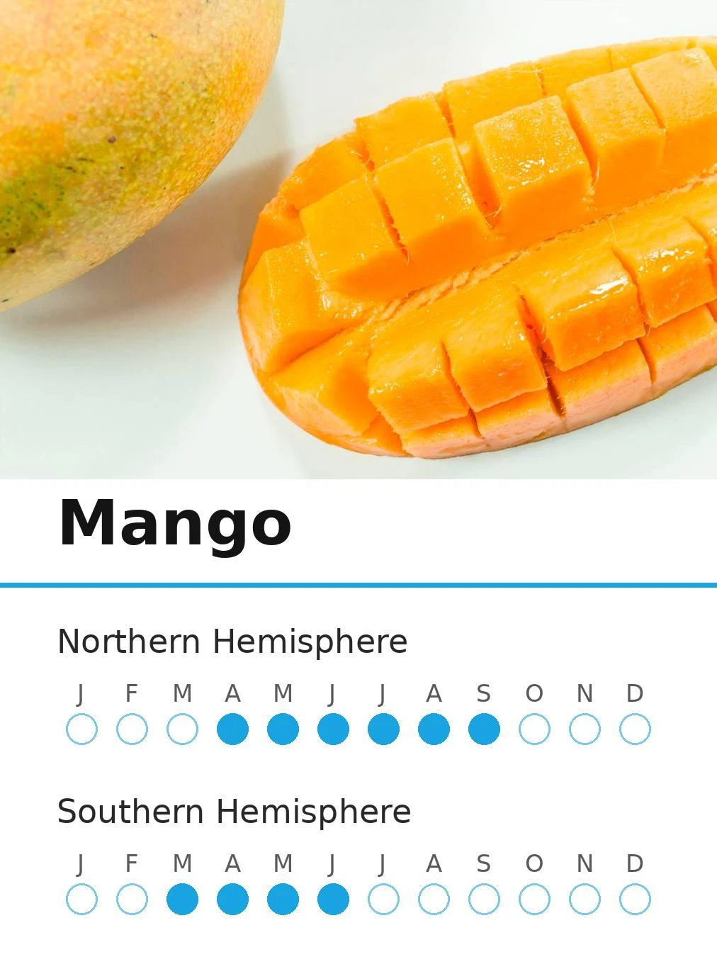 Mango (view 2)