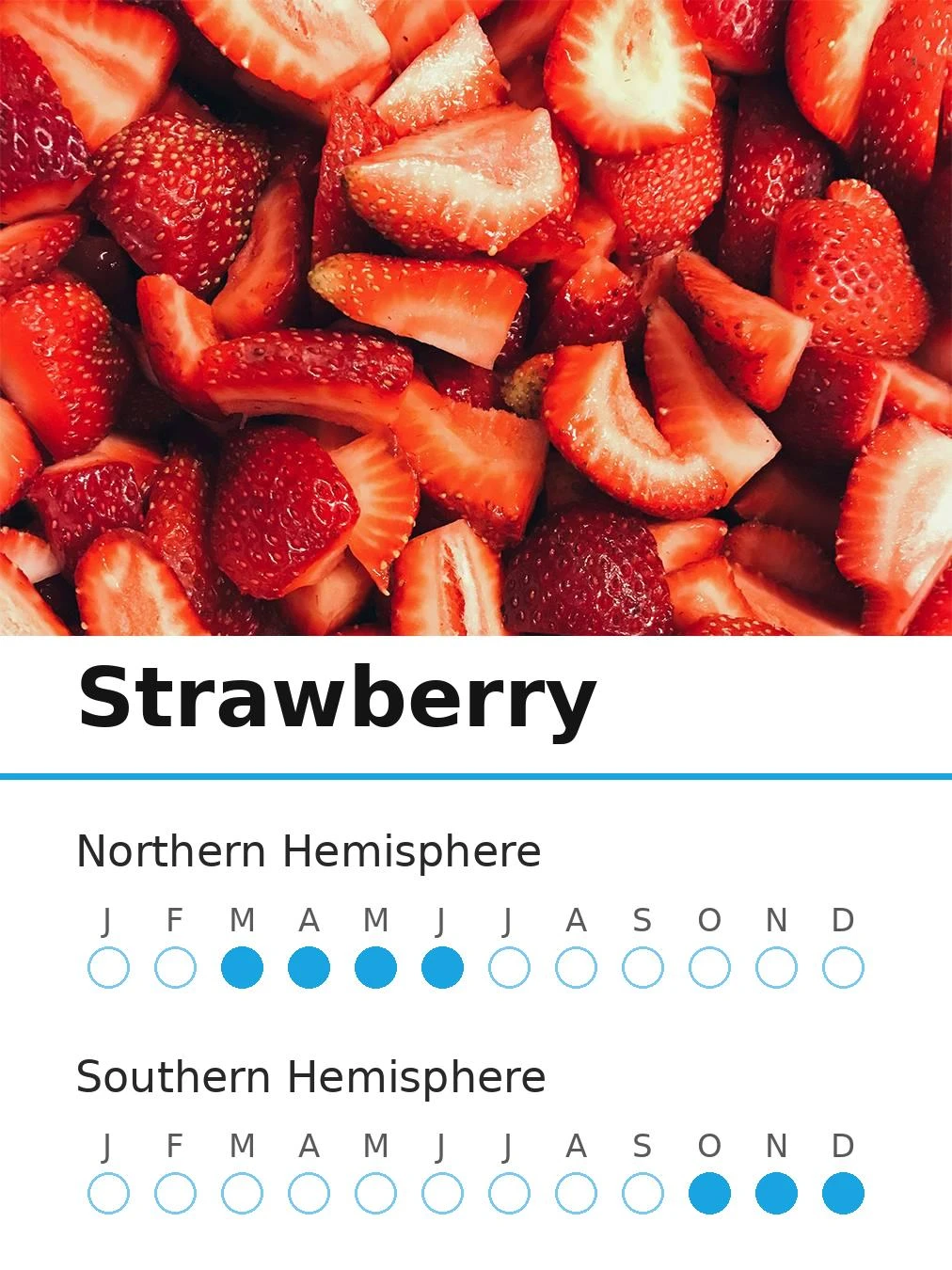 Strawberry (view 2)