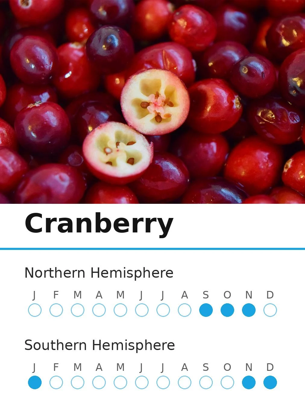 Cranberry (view 2)